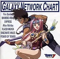 マクロス7 MUSIC SELLENTION FROM GALAXY NETWORK CHART
