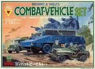 1/72 コンバットビーグルセット 「太陽の牙ダグラム」 シリーズNo.13 [440024-0]